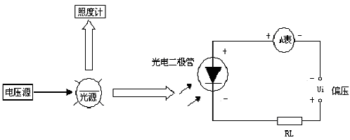 验装置原理框图如图