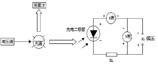 实验装置原理框
