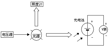 硅光电池的光谱特性