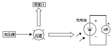 硅光电池的光谱特性