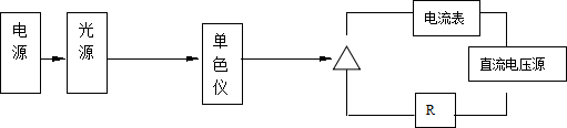 光电探测器直流特性测试