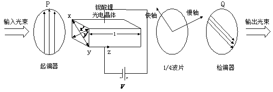 横向电光调制器结构