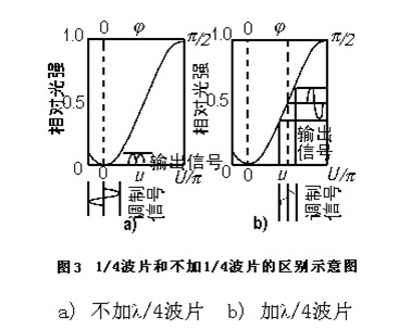 横向电光调制器结构