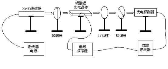 横向电光调制器结构