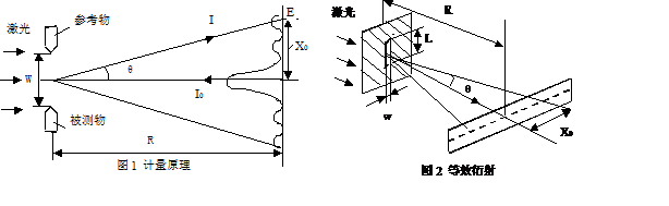 实验原理