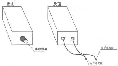 SYG-BC光纤反射传感器