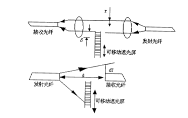 不带透镜结构