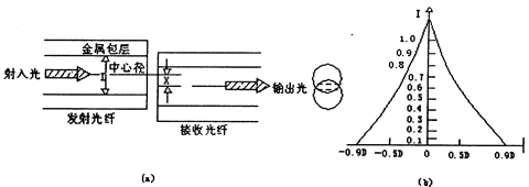 不带透镜结构