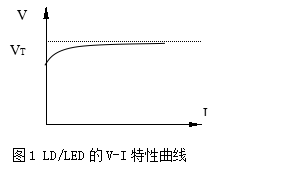 光源特性测试