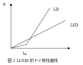 光源特性测试