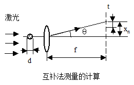 实验原理
