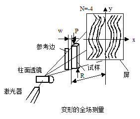 实验原理图