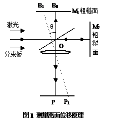实验原理