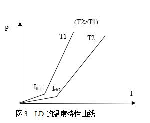 光源特性测试