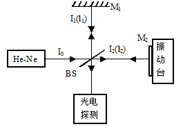 纳米测量新技术