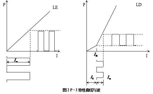实验目的