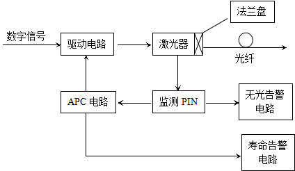 模拟光发电路的框图