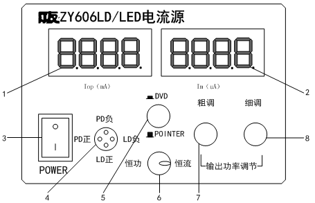 仪器面板结构图如图