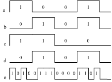 变速率时分复用原理