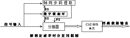 分接端的原理如图7所示。