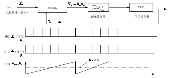 框图