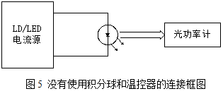 实验步骤