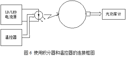 实验步骤