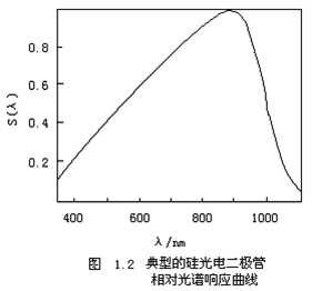 光照度测试