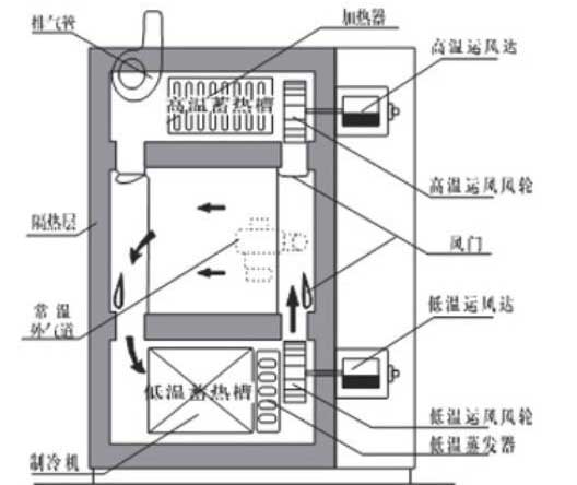高低温试验机