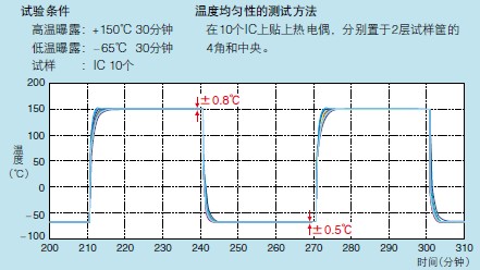 高低温试验机