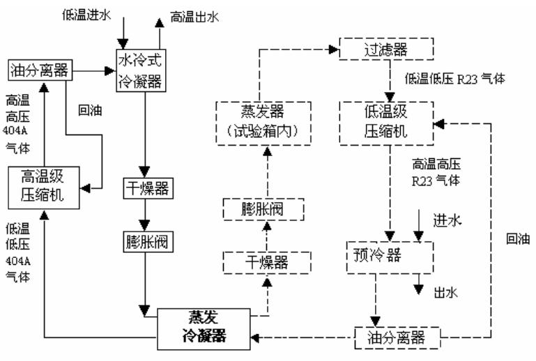 高低温湿热试验箱