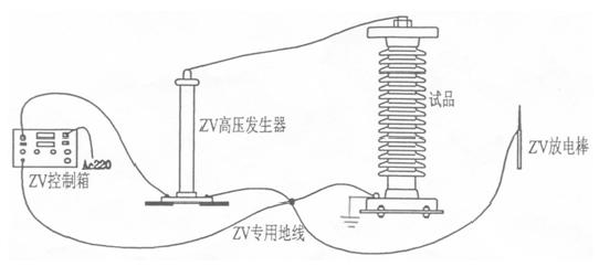 ZV-200高压直流发生器