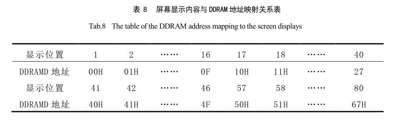 键盘电路设计系数关系表