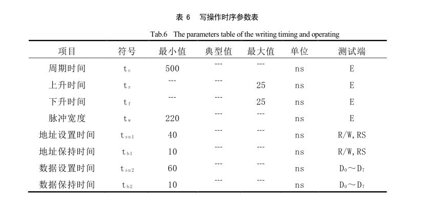 太阳能干燥装置液晶显示电路