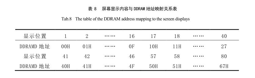 太阳能干燥装置屏幕显示内容关系表