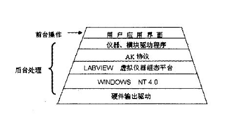 发动机可靠性试验标准