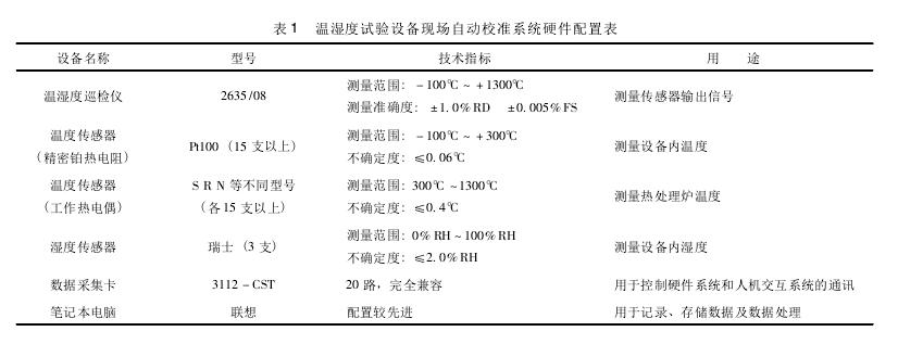 温湿度试验设备