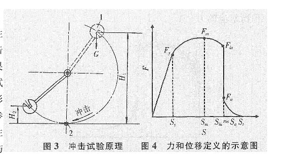 仪器化冲击试验知识