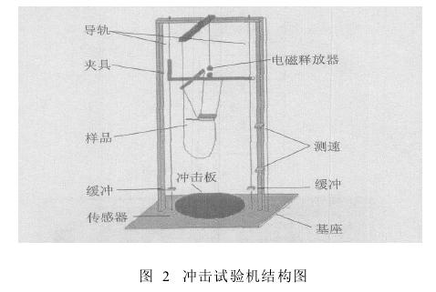 微电子冲击试验机