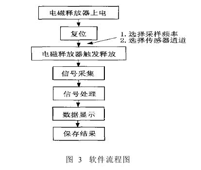 微电子冲击试验机设计