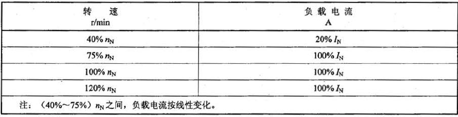 东莞正航技术整理绝缘电阻