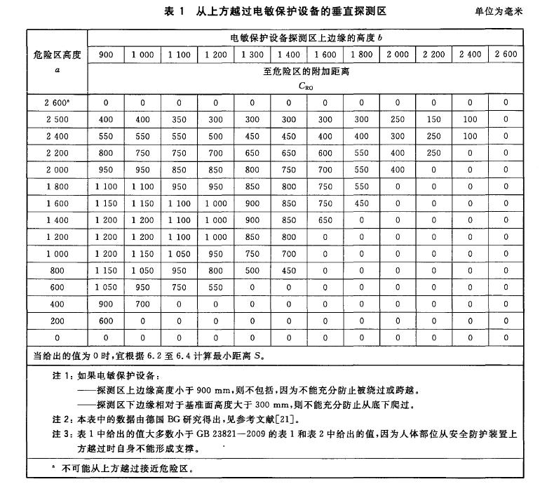 公式