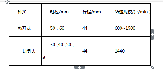 参数表图