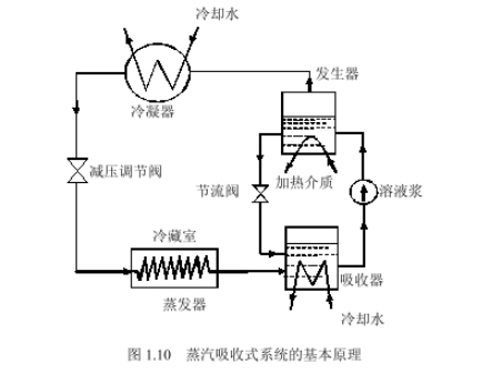 东莞正航仪器恒温恒湿试验箱直视图