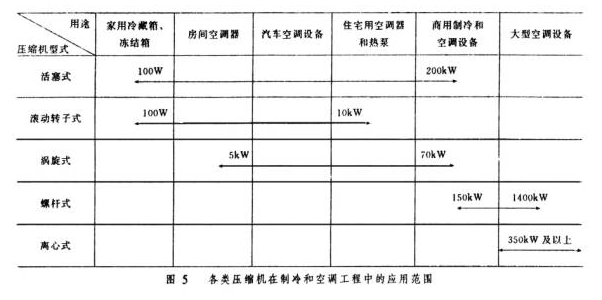 东莞正航仪器详细直视图