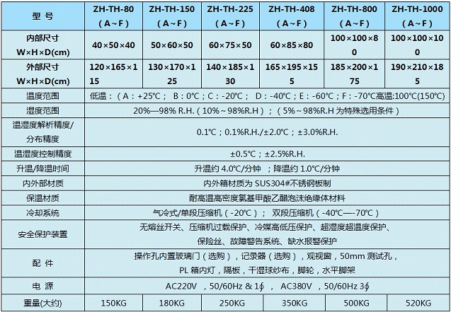 恒温恒湿箱-可程式