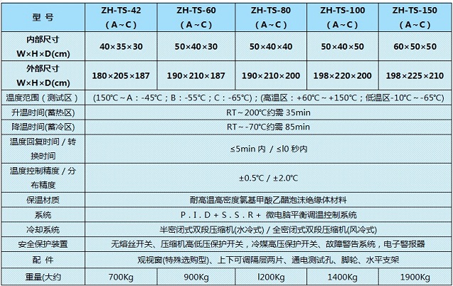 华南片区冷热冲击箱