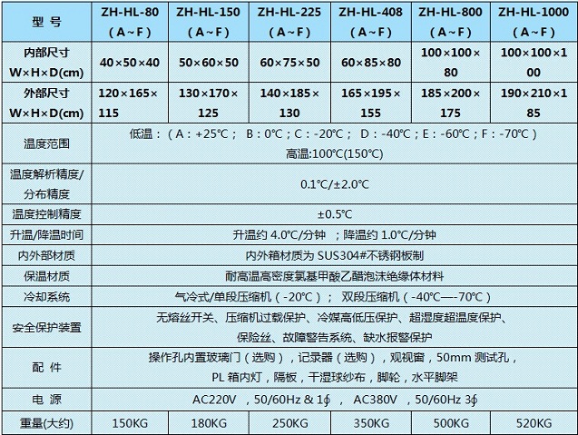 低温试验箱