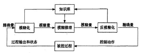 恒温恒湿箱结构模式